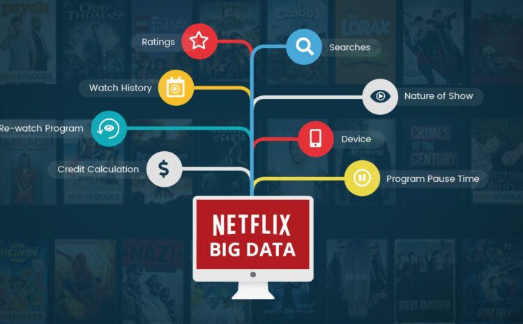 Netflix: Πως να επαναφέρεις τον αλγόριθμο